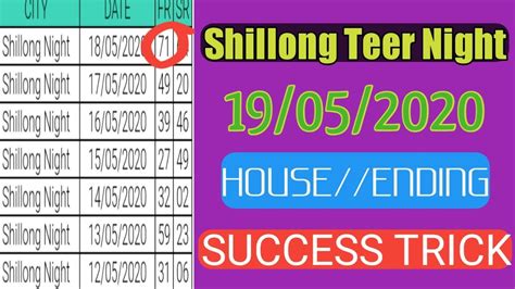 night teer chart|Night Shillong Teer Result .